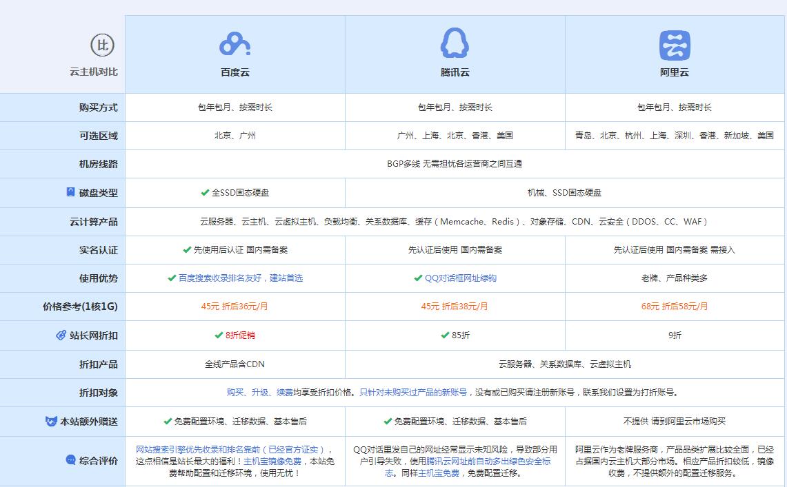 开江云主机代理对比.jpg